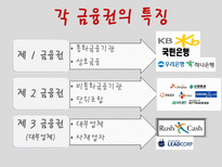 [호텔경영전략] 대부업체 피해사례 및 대처방안-3