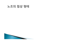 [노동경제학] 노동조합과 노동시장-5