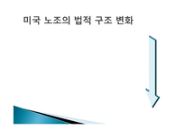 [노동경제학] 노동조합과 노동시장-6