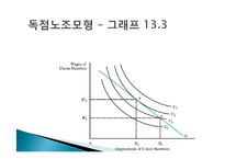 [노동경제학] 노동조합과 노동시장-11