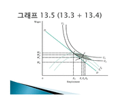[노동경제학] 노동조합과 노동시장-15