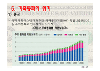 [국제금융] 기축통화에 관한 연구-10