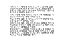 [경영학] 피자창업 시뮬레이션-7