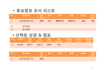 [경영학] 피자창업 시뮬레이션-10