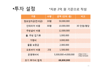 [경영학] 피자창업 시뮬레이션-11