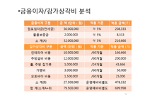 [경영학] 피자창업 시뮬레이션-12