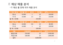 [경영학] 피자창업 시뮬레이션-13