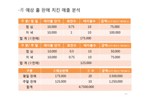 [경영학] 피자창업 시뮬레이션-14