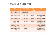[경영학] 피자창업 시뮬레이션-20