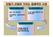 [디지털환경과행정] IT 산업의 경제적효과와 지원정책-9