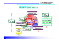 [서비스경영] 경영정보시스템의 분석(아마존닷컴)-2