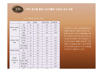[소비자행동론] 광고를 통한 맥카페의 소비자들의 인식변화 및 스타벅스와의 비교분석-12