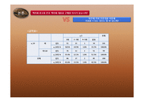 [소비자행동론] 광고를 통한 맥카페의 소비자들의 인식변화 및 스타벅스와의 비교분석-16