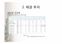 [투자론] 10억을 이용한 자산운용-12