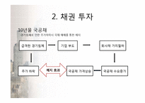 [투자론] 10억을 이용한 자산운용-14