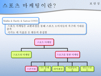 [경영학원론] 기업의 스포츠마케팅(스폰서쉽)-5