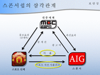 [경영학원론] 기업의 스포츠마케팅(스폰서쉽)-8