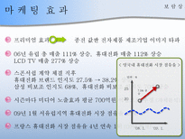 [경영학원론] 기업의 스포츠마케팅(스폰서쉽)-18