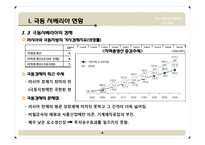 [국제경제관계] 극동 시베리아 개발과 한국경제-6