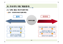 [국제경제관계] 극동 시베리아 개발과 한국경제-17