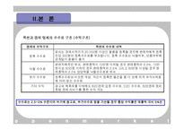 [유통론] 옥션사례로 본 오픈 마켓 의 발전 방향-15