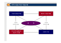 [전략기획] 경영전략 수립 방법-8