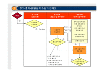 [전략기획] 경영전략 수립 방법-9