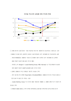[경제론] 영국의 불안한 경제전망과 한국 경제에 미치는 영향에관한 연구-10