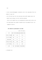 [경제론] 영국의 불안한 경제전망과 한국 경제에 미치는 영향에관한 연구-13