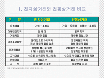 [서비스경영] 인터넷서점의 물류시스템(아마존닷컴을중심으로)-3