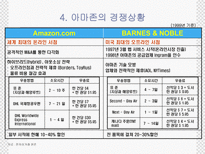 [서비스경영] 인터넷서점의 물류시스템(아마존닷컴을중심으로)-8