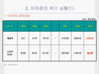[서비스경영] 인터넷서점의 물류시스템(아마존닷컴을중심으로)-9