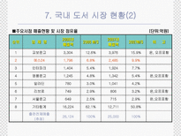 [서비스경영] 인터넷서점의 물류시스템(아마존닷컴을중심으로)-19