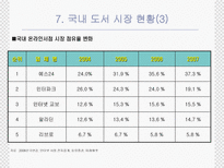 [서비스경영] 인터넷서점의 물류시스템(아마존닷컴을중심으로)-20