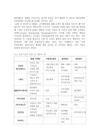 [유통관리] 유통정보시스템의 분석 및 사례-7