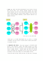 [유통관리] 유통정보시스템의 분석 및 사례-15