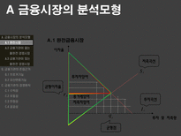 [금융기관경영론] 금융시장의 분석모형과 금융기관의 존립과 경영원칙-7