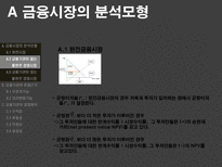 [금융기관경영론] 금융시장의 분석모형과 금융기관의 존립과 경영원칙-9