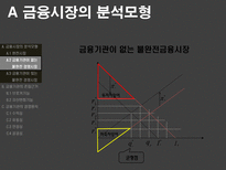 [금융기관경영론] 금융시장의 분석모형과 금융기관의 존립과 경영원칙-10