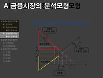 [금융기관경영론] 금융시장의 분석모형과 금융기관의 존립과 경영원칙-14