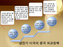 [외교정책] 미국의 외교정책과 전망에관한 연구-3