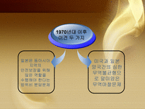 [외교정책] 미국의 외교정책과 전망에관한 연구-5