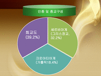 [외교정책] 미국의 외교정책과 전망에관한 연구-16