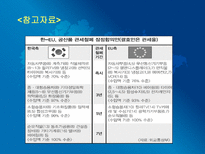 [국제경영] 한국의 자유무역협정의 장단점과 그에따른 방안(유럽과 칠레를 중심으로)-8
