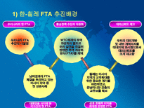 [국제경영] 한국의 자유무역협정의 장단점과 그에따른 방안(유럽과 칠레를 중심으로)-13