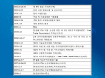 [국제경영] 한국의 자유무역협정의 장단점과 그에따른 방안(유럽과 칠레를 중심으로)-15