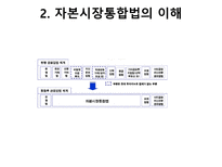 [금융시장론] 자본시장통합법과 IB의 과제-4