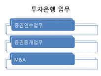 [금융시장론] 자본시장통합법과 IB의 과제-9