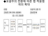 [금융시장론] 자본시장통합법과 IB의 과제-12