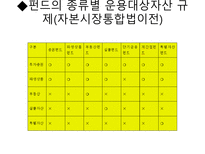 [금융시장론] 자본시장통합법과 IB의 과제-14